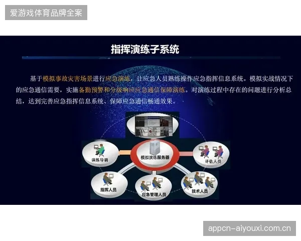 超过70%的赛事数据接入应急平台,为何应急响应效率依旧进展缓慢 超过70%的赛事数据接入应急平台,为何应急响应效率依旧进展缓慢
